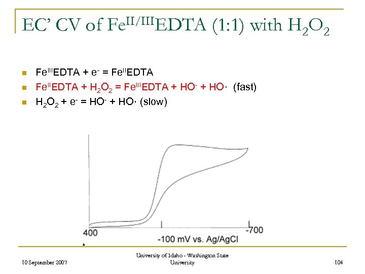 EC’ CV of Fe. II/IIIEDTA (1: 1) with H 2 O 2 n n