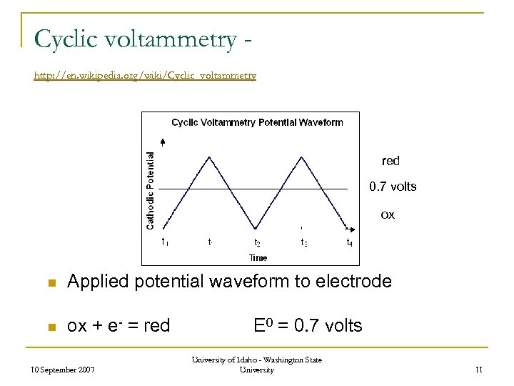 Cyclic voltammetry http: //en. wikipedia. org/wiki/Cyclic_voltammetry red 0. 7 volts ox n Applied potential