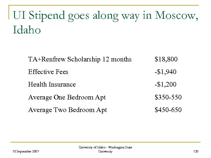 UI Stipend goes along way in Moscow, Idaho TA+Renfrew Scholarship 12 months $18, 800