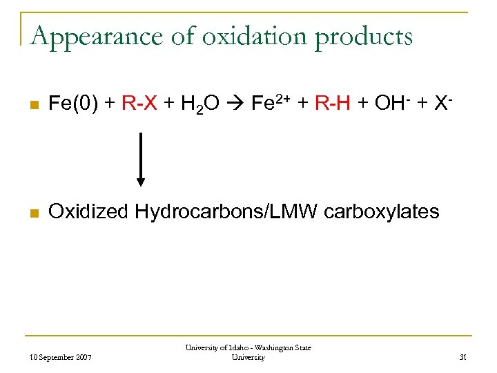 Appearance of oxidation products n Fe(0) + R-X + H 2 O Fe 2+