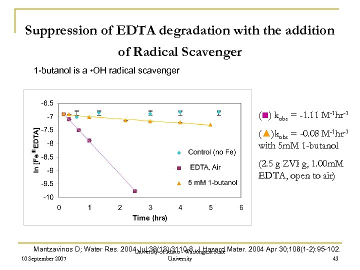 Suppression of EDTA degradation with the addition of Radical Scavenger 1 -butanol is a