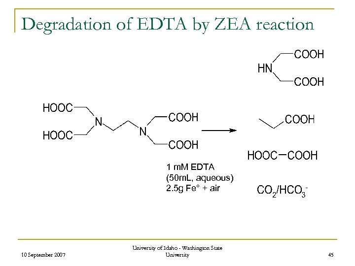 Degradation of EDTA by ZEA reaction 1 m. M EDTA (50 m. L, aqueous)