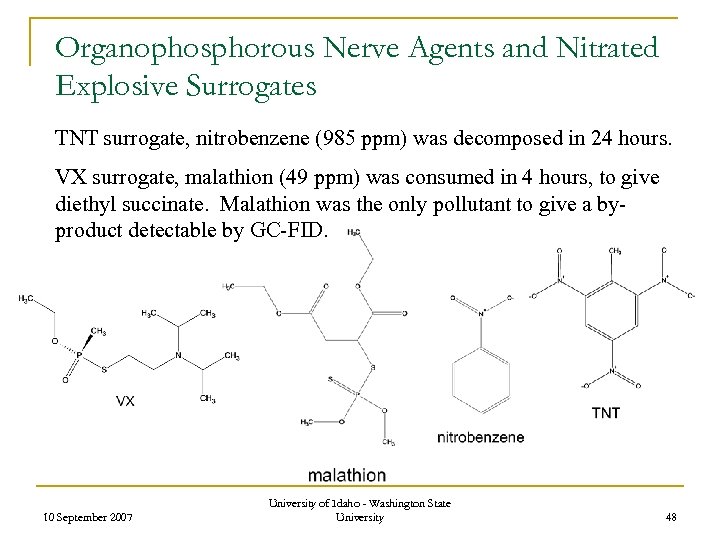 Organophosphorous Nerve Agents and Nitrated Explosive Surrogates TNT surrogate, nitrobenzene (985 ppm) was decomposed