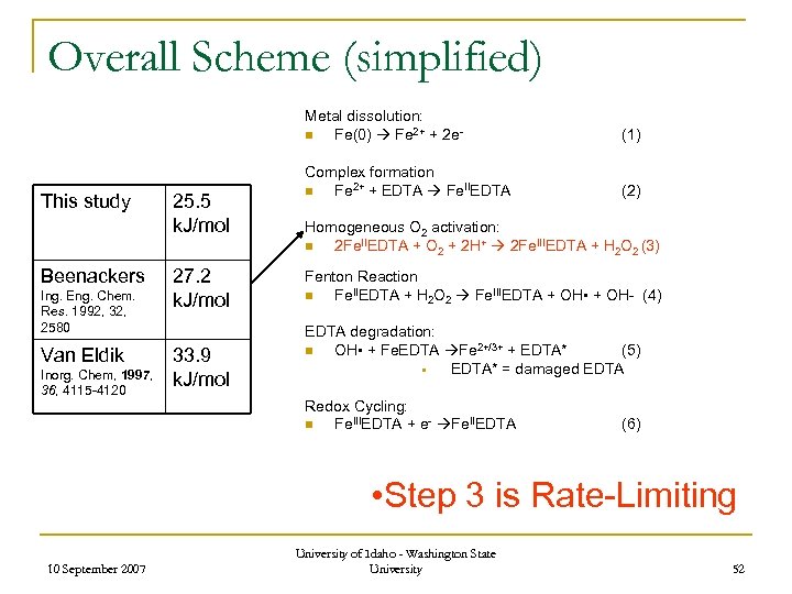 Overall Scheme (simplified) Metal dissolution: n Fe(0) Fe 2+ + 2 e- This study