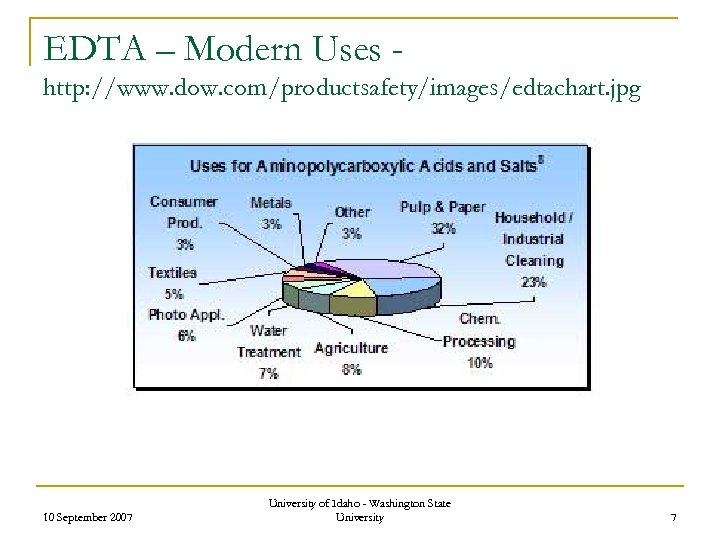 EDTA – Modern Uses http: //www. dow. com/productsafety/images/edtachart. jpg 10 September 2007 University of