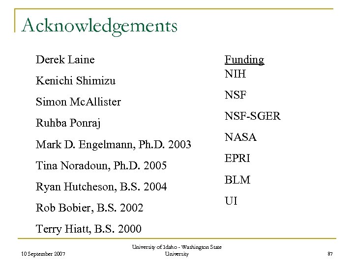 Acknowledgements Derek Laine Funding NIH Kenichi Shimizu NSF Simon Mc. Allister NSF-SGER Ruhba Ponraj