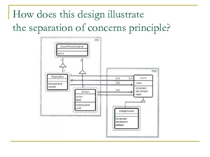 How does this design illustrate the separation of concerns principle? 