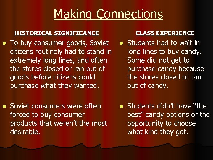 Making Connections HISTORICAL SIGNIFICANCE CLASS EXPERIENCE l To buy consumer goods, Soviet citizens routinely