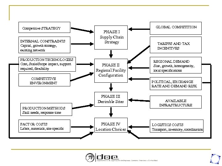 facility-location-relevance-of-facility-location-decisions-types