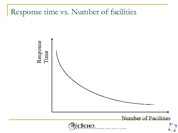 Response Time Response time vs. Number of facilities Number of Facilities 