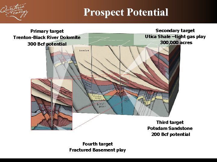 Prospect Potential Primary target Trenton-Black River Dolomite 300 Bcf potential Secondary target Utica Shale