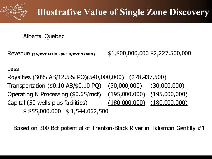 Illustrative Value of Single Zone Discovery Alberta Quebec Revenue ($6/mcf AECO - $6. 50/mcf