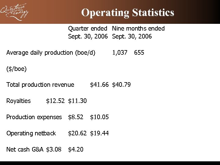 Operating Statistics Quarter ended Nine months ended Sept. 30, 2006 Average daily production (boe/d)