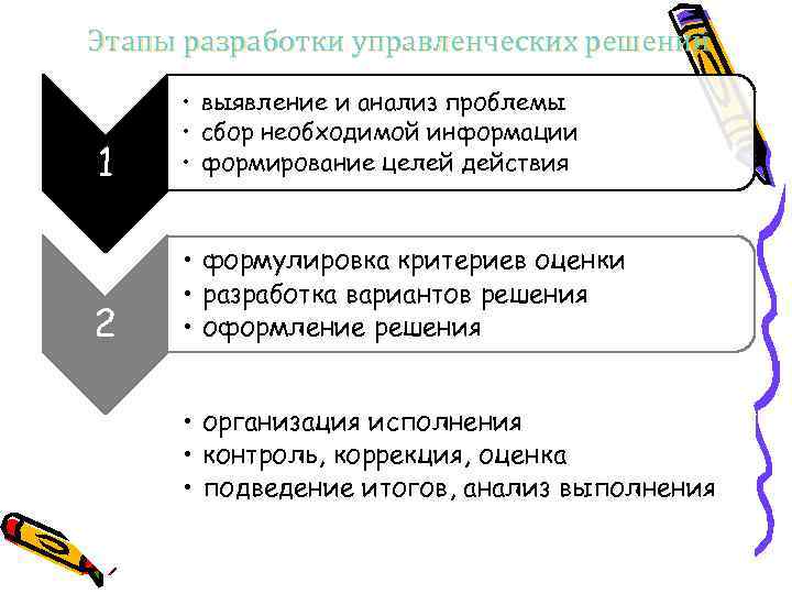 Этапы разработки управленческих решений 1 • выявление и анализ проблемы • сбор необходимой информации