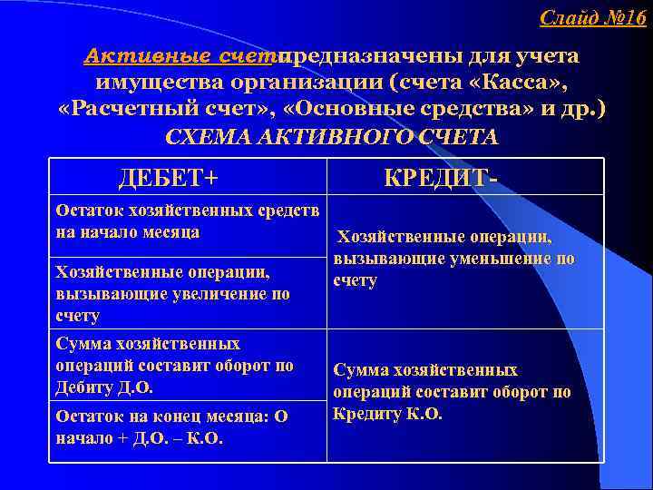 Слайд № 16 Активные счета предназначены для учета имущества организации (счета «Касса» , «Расчетный