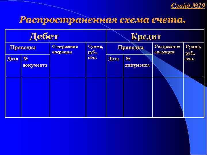 Слайд № 19 Распространенная схема счета. Дебет Проводка Дата № документа Содержание операции Кредит