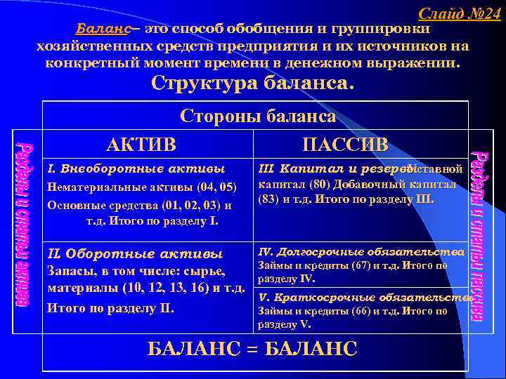 Слайд № 24 Баланс– это способ обобщения и группировки хозяйственных средств предприятия и их