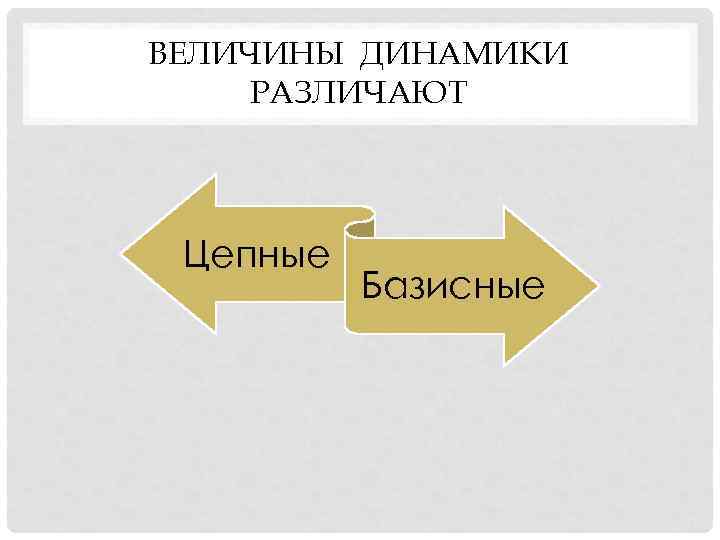 ВЕЛИЧИНЫ ДИНАМИКИ РАЗЛИЧАЮТ Цепные Базисные 