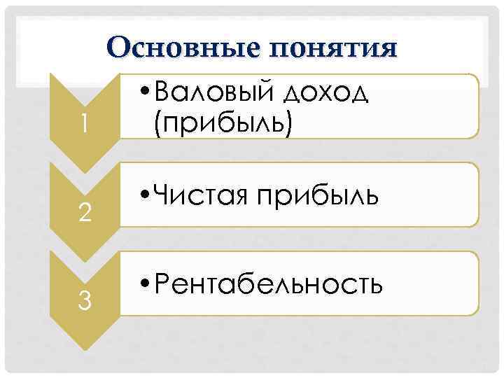 Основные понятия 1 2 3 • Валовый доход (прибыль) • Чистая прибыль • Рентабельность