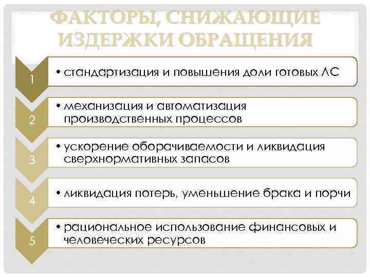 Сокращение издержек предприятия. Факторы снижающие издержки обращения. Пути снижения издержек обращения. Факторы снижения затрат.