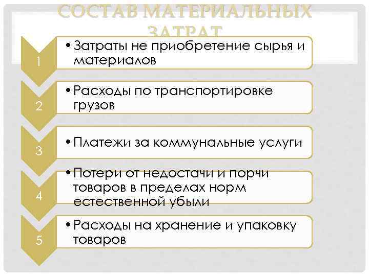 СОСТАВ МАТЕРИАЛЬНЫХ ЗАТРАТ 1 • Затраты не приобретение сырья и материалов 2 • Расходы