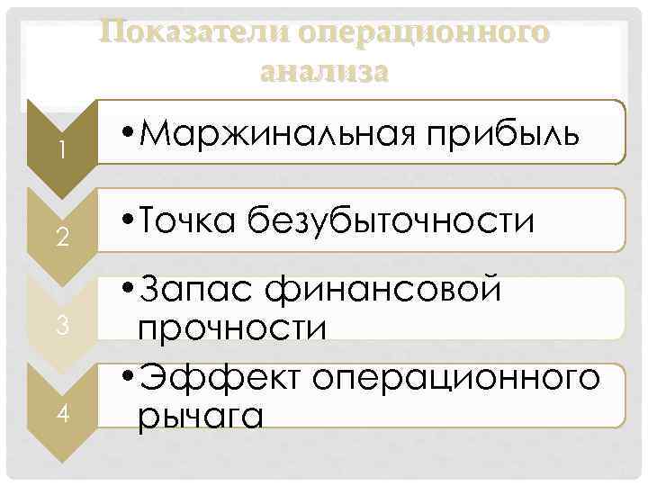 Показатели операционного анализа 1 • Маржинальная прибыль 2 • Точка безубыточности 3 4 •