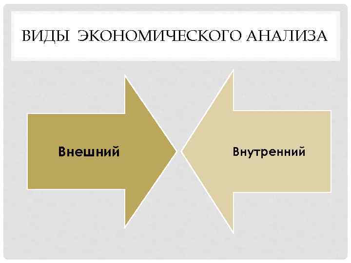 ВИДЫ ЭКОНОМИЧЕСКОГО АНАЛИЗА Внешний Внутренний 