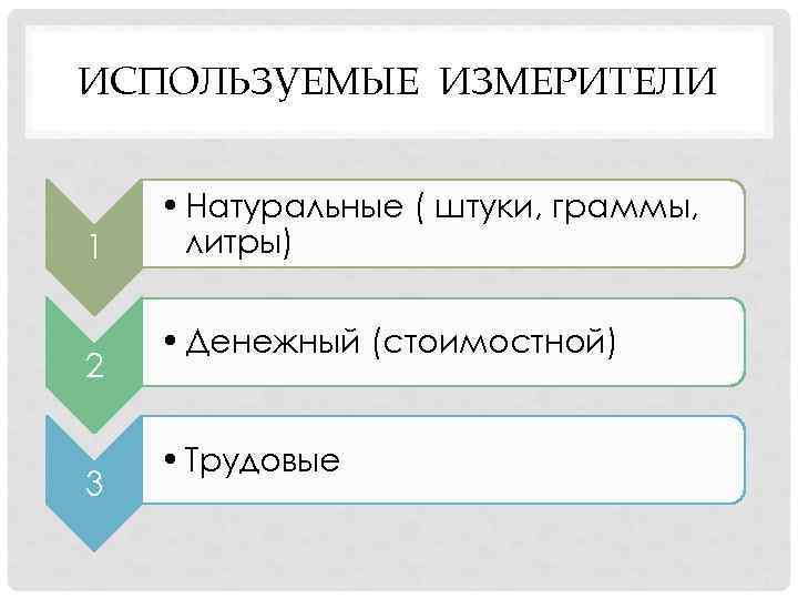 ИСПОЛЬЗУЕМЫЕ ИЗМЕРИТЕЛИ 1 2 3 • Натуральные ( штуки, граммы, литры) • Денежный (стоимостной)