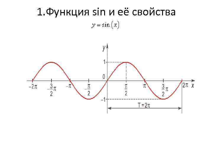 Обратная функция sin