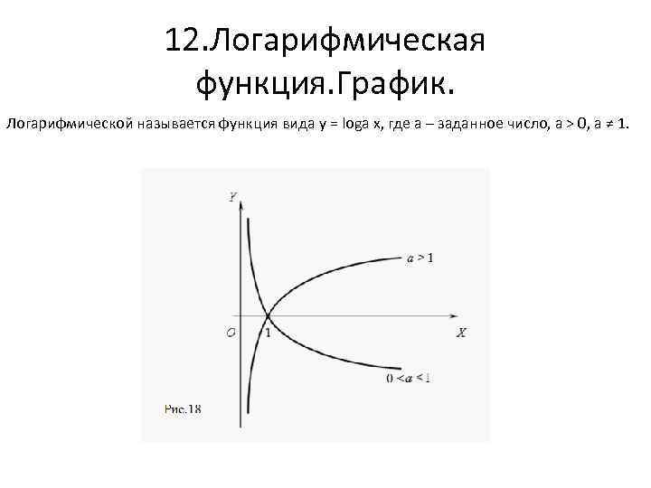 Логарифмическая функция это