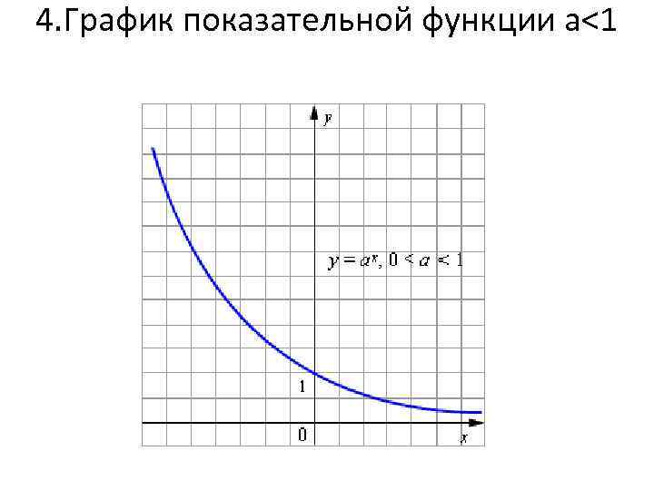 5 показательная функция. График показательной функции. График экспоненциальной функции. Графики степенной функции. Графики показательных функций.