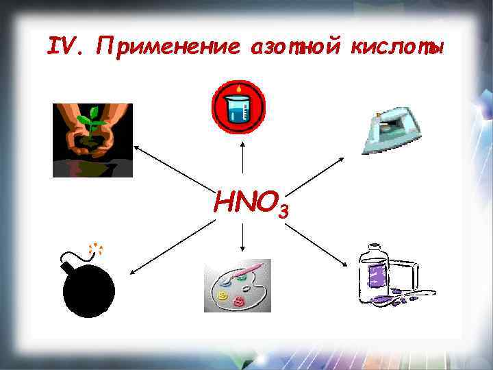 IV. Применение азотной кислоты HNO 3 