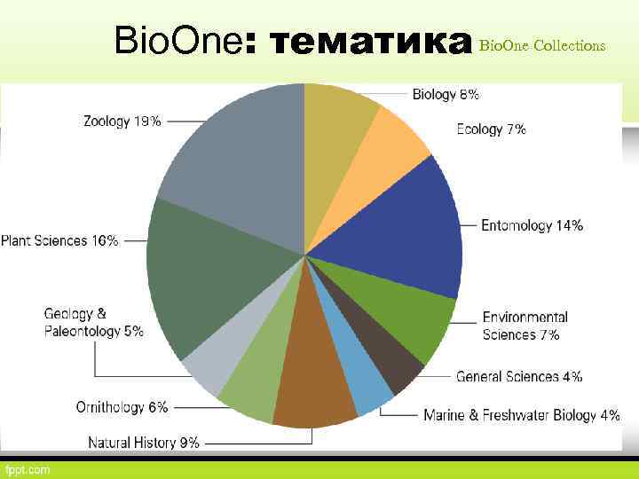Bio. One: тематика Bio. One Collections 