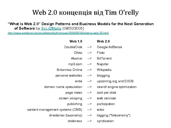 Web 2. 0 концепція від Tim O’relly “What Is Web 2. 0” Design Patterns