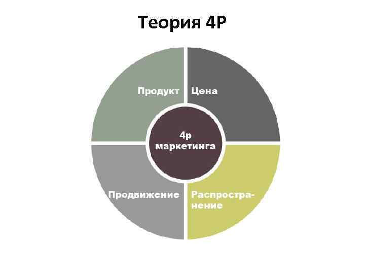 Теория 4 Р 