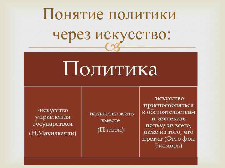 Понятие политики через искусство: Политика -искусство управления государством (Н. Макиавелли) -искусство жить вместе (Платон)