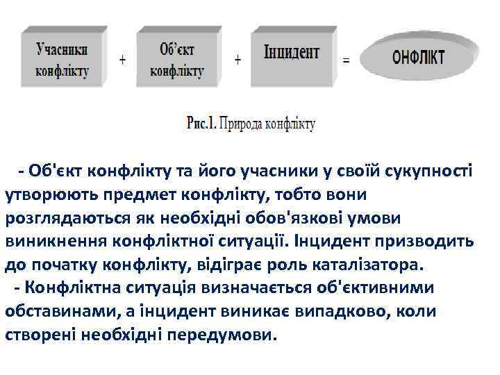 - Об'єкт конфлікту та його учасники у своїй сукупності утворюють предмет конфлікту, тобто вони