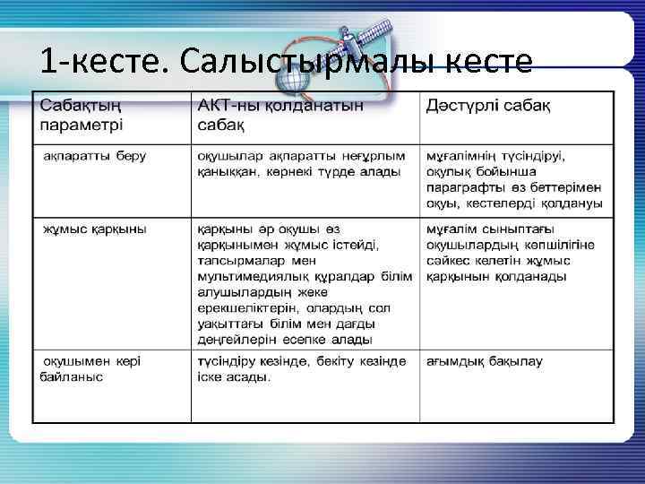 1 -кесте. Салыстырмалы кесте 