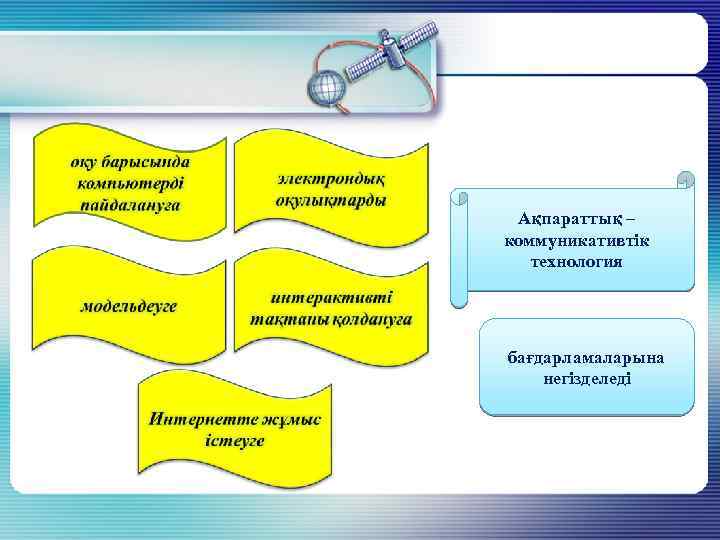 Қазіргі кездегі ақпараттық технологиялар презентация