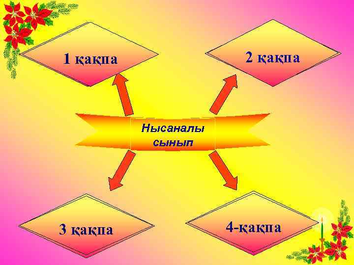 Lesson Study 2 қақпа 1 қақпа Іс-әрекетті зерттеу Нысаналы сынып Тізбектелген сабақтар топтамасы 3