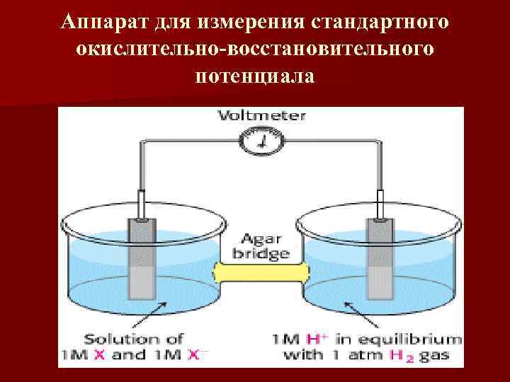 Аппарат для измерения стандартного окислительно-восстановительного потенциала 