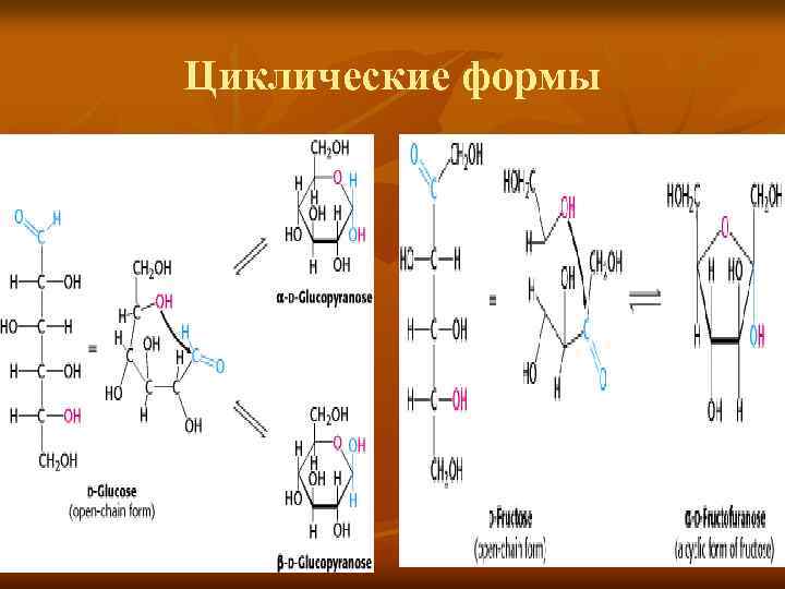 Циклические формы 