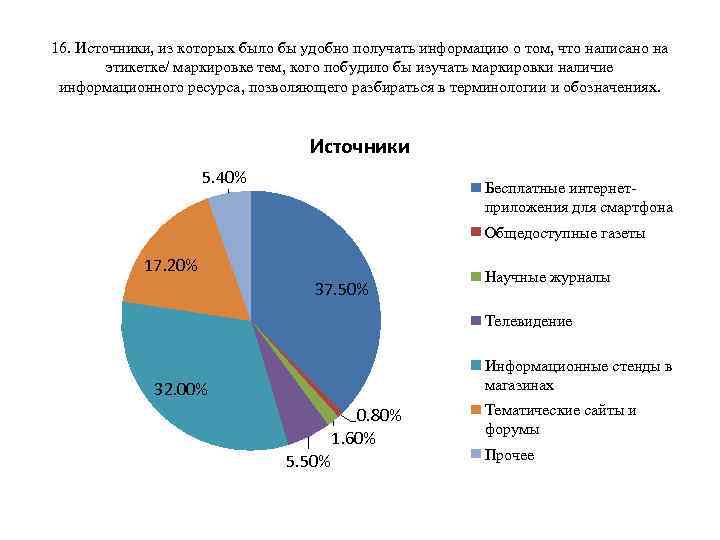 16. Источники, из которых было бы удобно получать информацию о том, что написано на