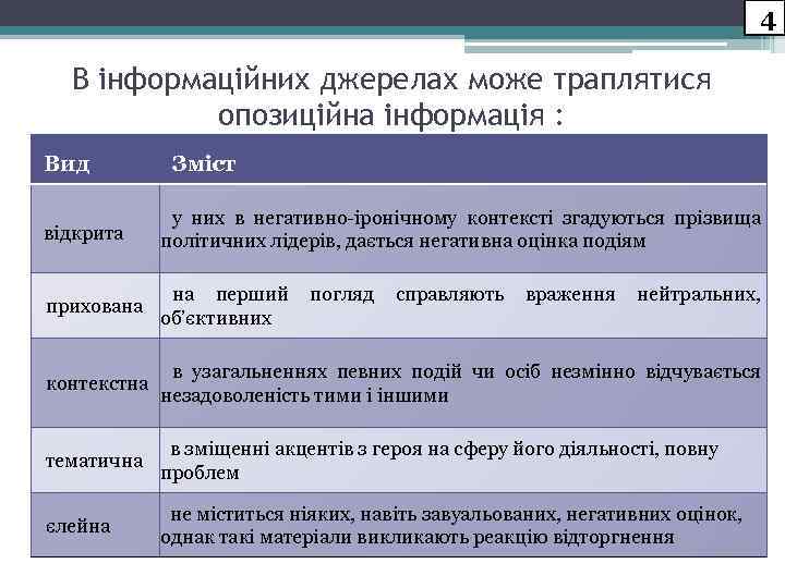 4 В інформаційних джерелах може траплятися опозиційна інформація : Вид Зміст відкрита у них