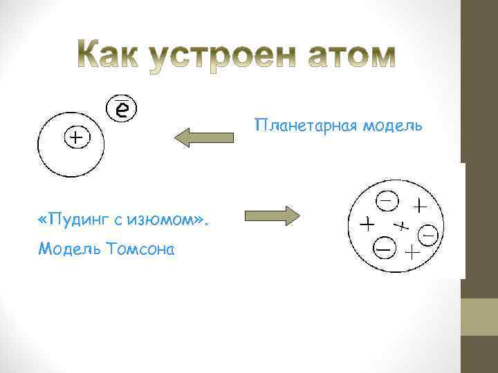 Планетарная модель «Пудинг с изюмом» . Модель Томсона 