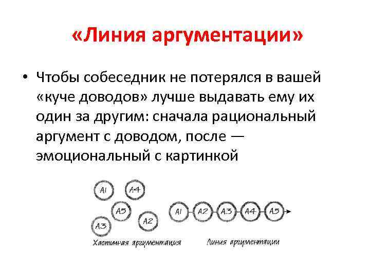  «Линия аргументации» • Чтобы собеседник не потерялся в вашей «куче доводов» лучше выдавать