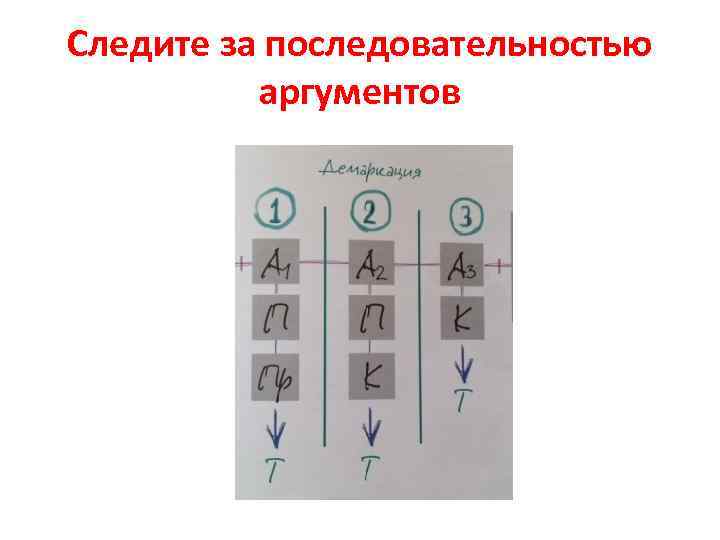 Следите за последовательностью аргументов 