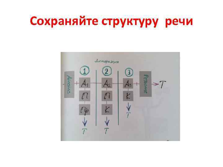 Сохраняйте структуру речи 