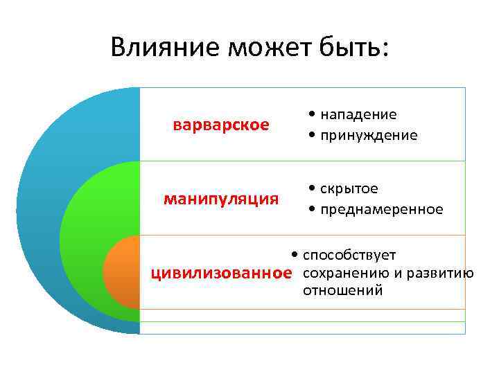 Влияние может быть: варварское манипуляция • нападение • принуждение • скрытое • преднамеренное •