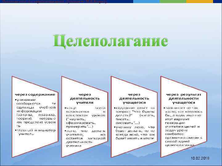 Основные способы определения целей обучения по М. В. Кларину Целеполагание 10. 02. 2018 